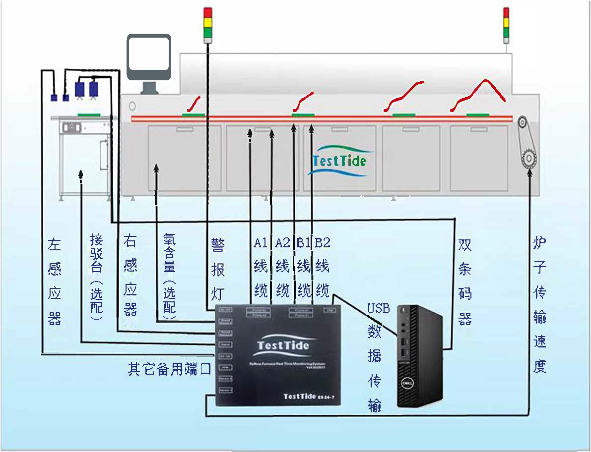 TESTTIDE雙軌示意圖 新-2.png